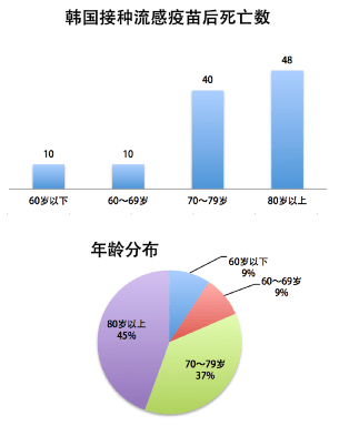 韩国人口有多少总数_韩国人口