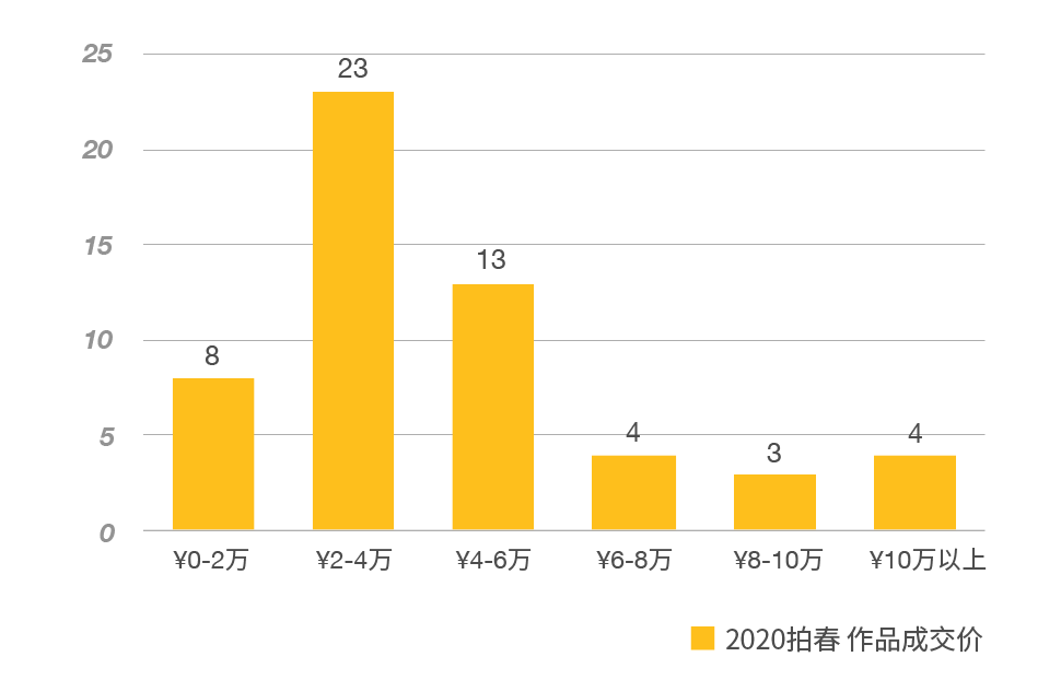 深圳宝安区2020gdp_2020上半年深圳GDP增速回升幅度为近20年来最大值