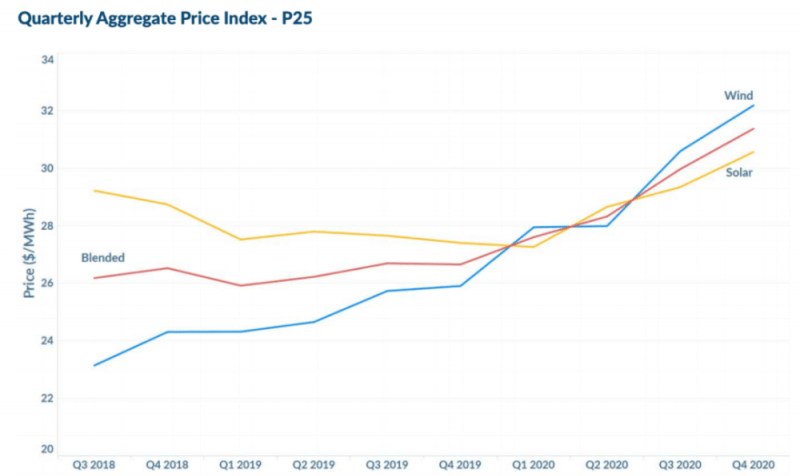 2020年美国各市GDP_2020美国gdp(3)