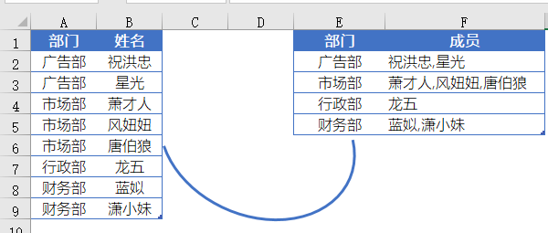 姓名人口_中国最新人口报告,看看什么名字最火,有多少人和你重名