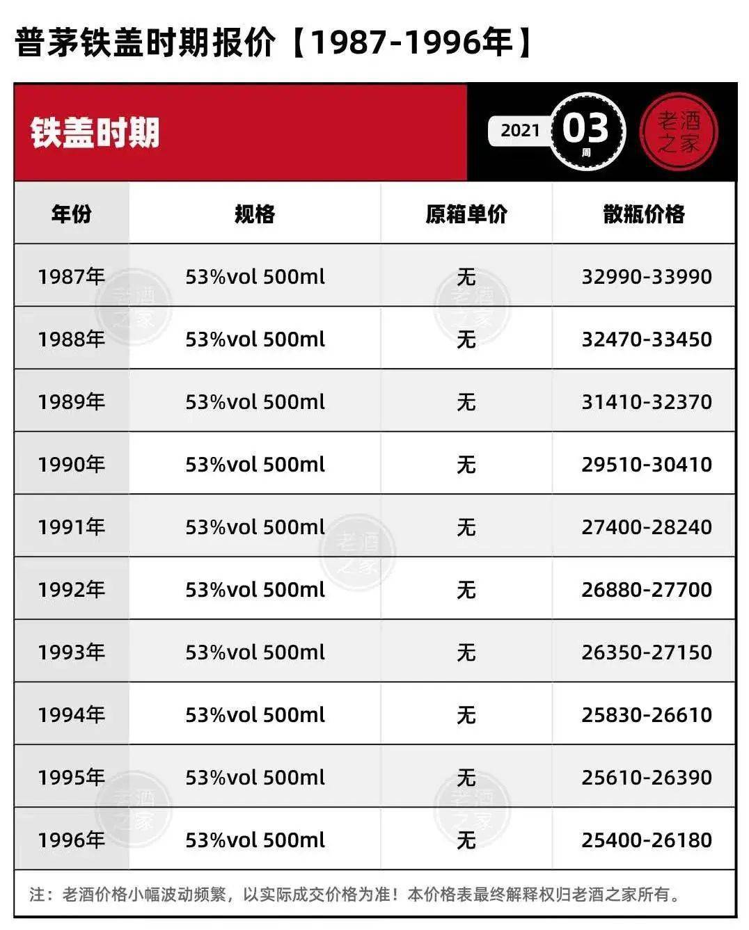 ‘开云体育官网’
1月15日茅台价钱行情 及茅台老酒零售价钱!(图3) ‘开云体育官网’
1月15日茅台价钱行情 及茅台老酒零售价钱!(图3)