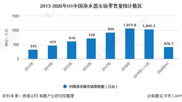 为什么gdp增加零售额却下降_社会零售额回落,为何消费对GDP拉动率却提升(2)