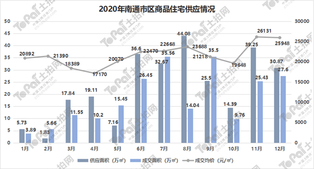 南通经开区2020年GDP_2020年南通地铁规划图(2)