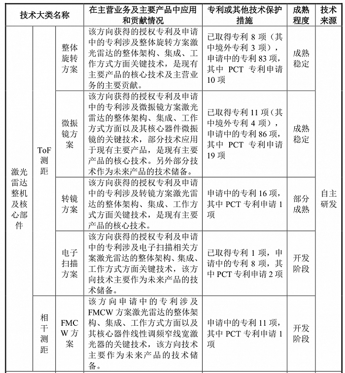 技术|IPO雷达| 激光雷达第一股来了，禾赛科技能逃过特斯拉的“诅咒”吗？