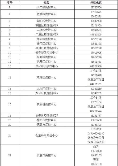 公主岭人口多少_公主岭 搜狗百科