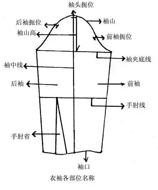 6类衣袖款式造型分类及纸样设计