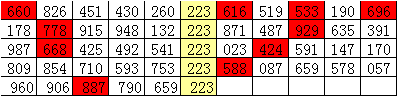 刘飞排列三21017期推荐:本期通杀号码5