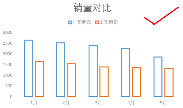 数据对比分析,看这篇就够了!