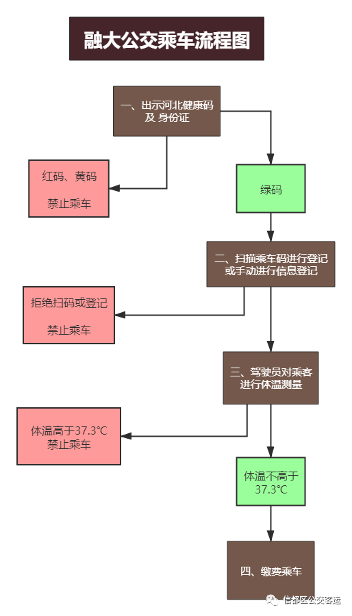 来源:信都区公交客运返回搜狐,查看更多