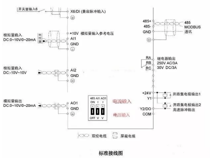 图文详解|plc与变频器通讯接线方式