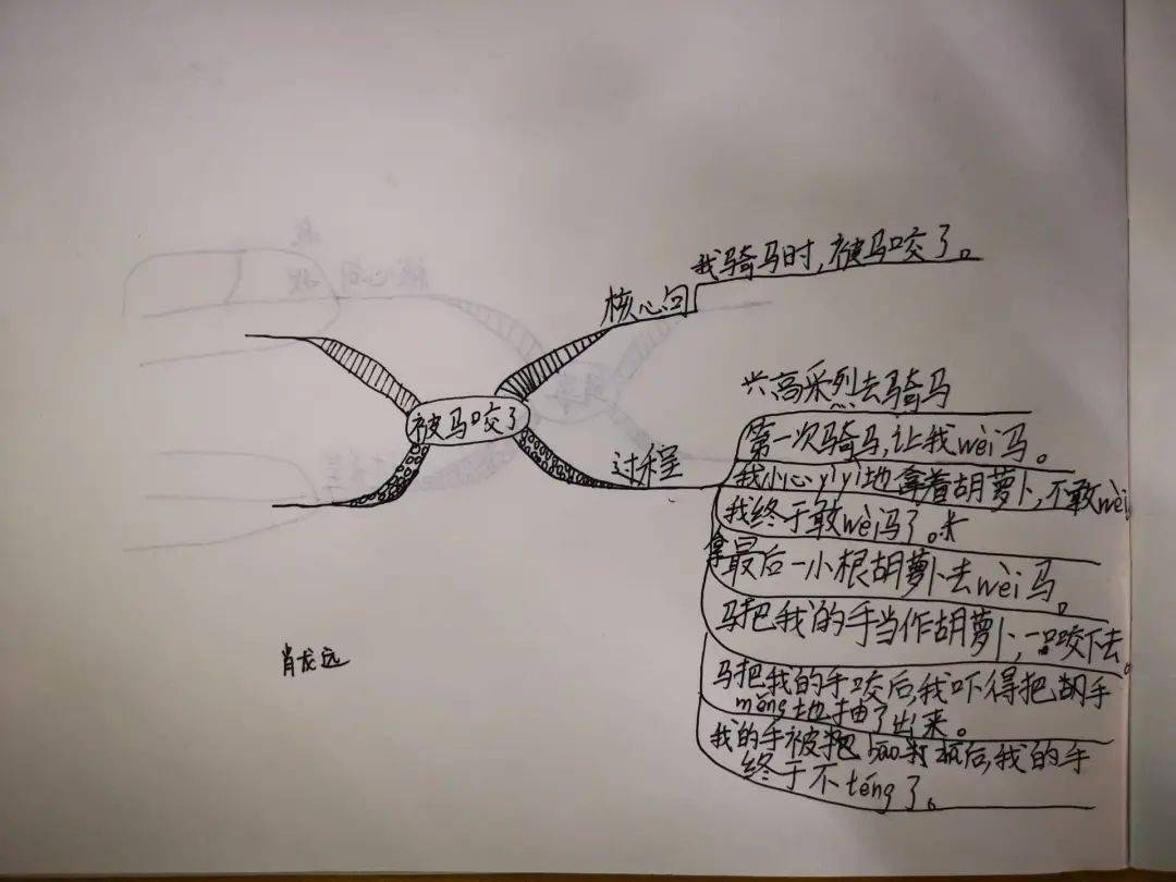 98思维导图03一次可怕的切姜潘佑奇 四年级光谷外国语学校9595