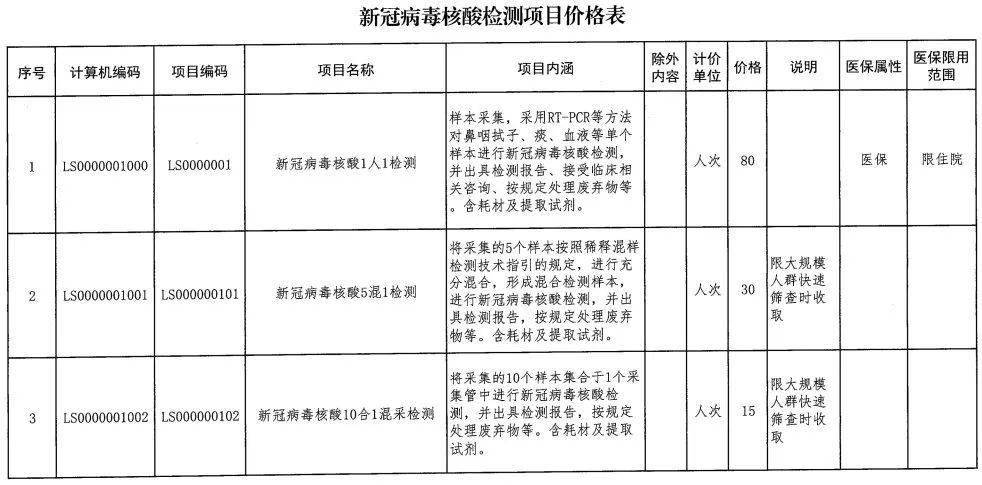 除了核酸检测要求 目前,全国各地返乡隔离又有什么规定?