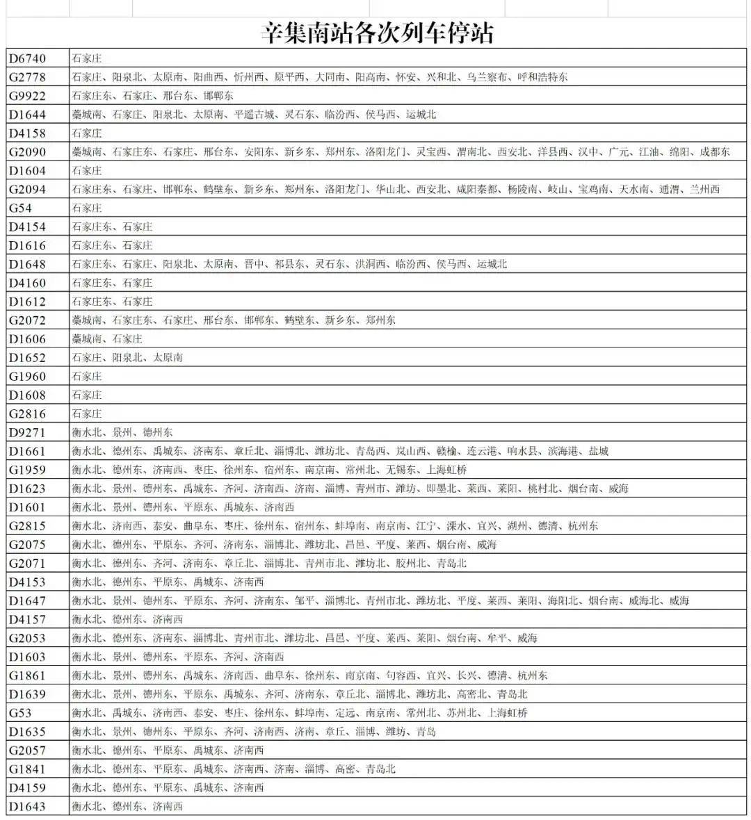 g1960(上海虹桥--石家庄),辛集南站20:10到,20:12开.