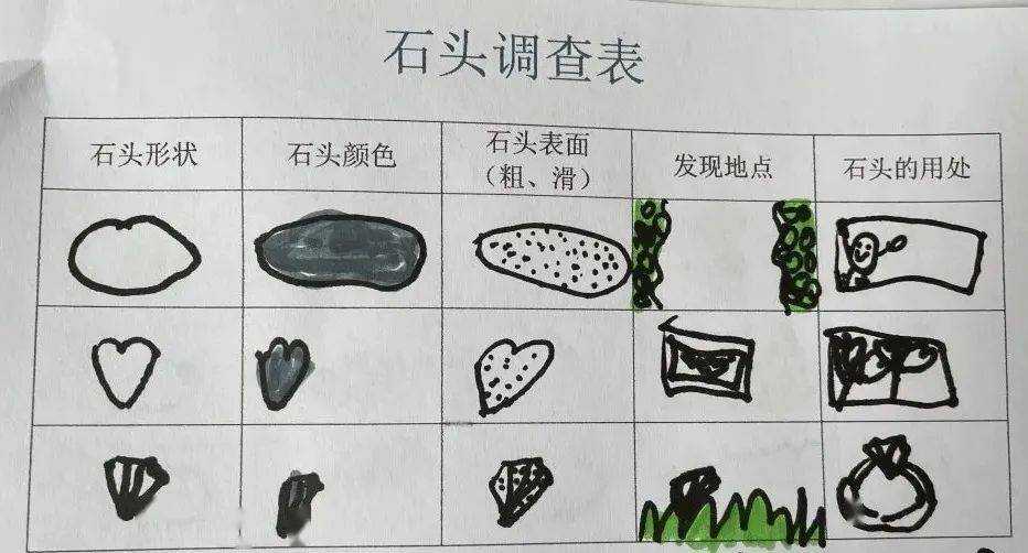 精灵课程|仙居县实验幼儿园大一班——"石"在好玩_石头