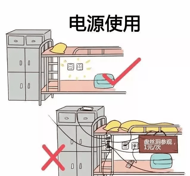 宿舍用电情况大排查,这些宿舍安全风险要注意!