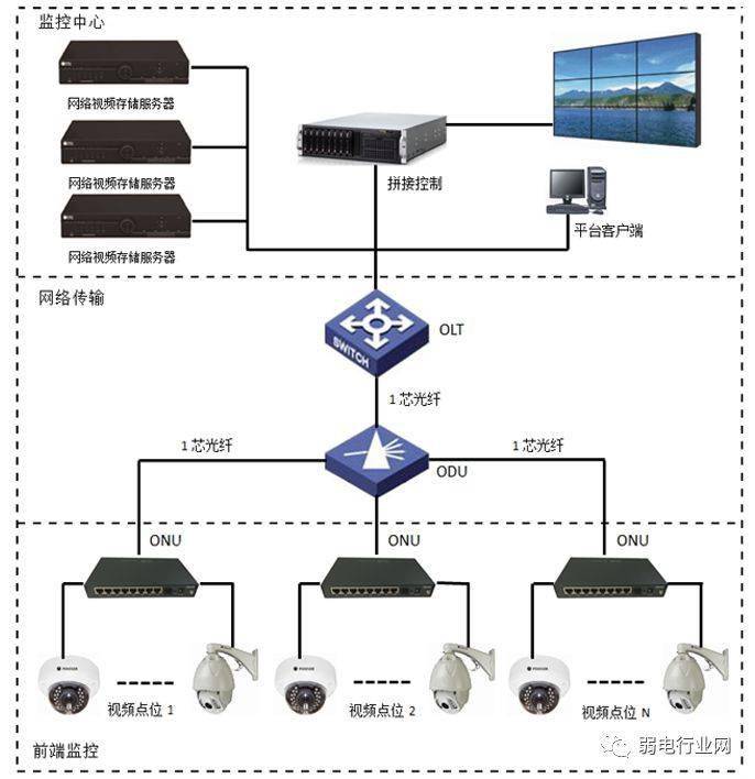 1,校园ip网络广播系统图 一,全光网络连接示意图 一,ip五方通话系统