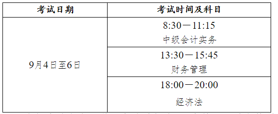 2021年中级会计报名工作年限计算/资格审核/报名流程都讲清楚了！（最新发布）