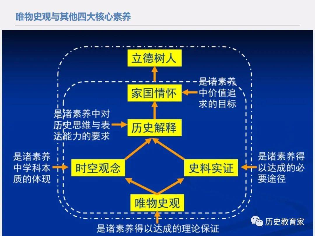 专题04唯物史观2021年高考历史复习核心素养重点突破