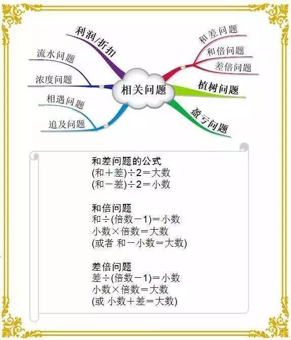 1-6年级数学"思维导图"!重点知识一目了然