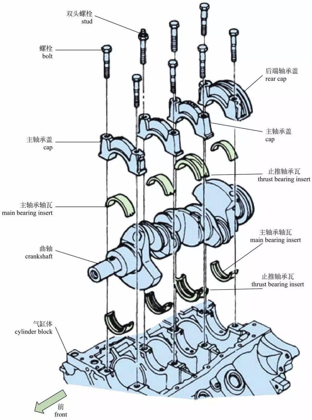 汽车发动机内部构造图解