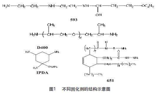 不同固化剂对环氧树脂的性能影响研究