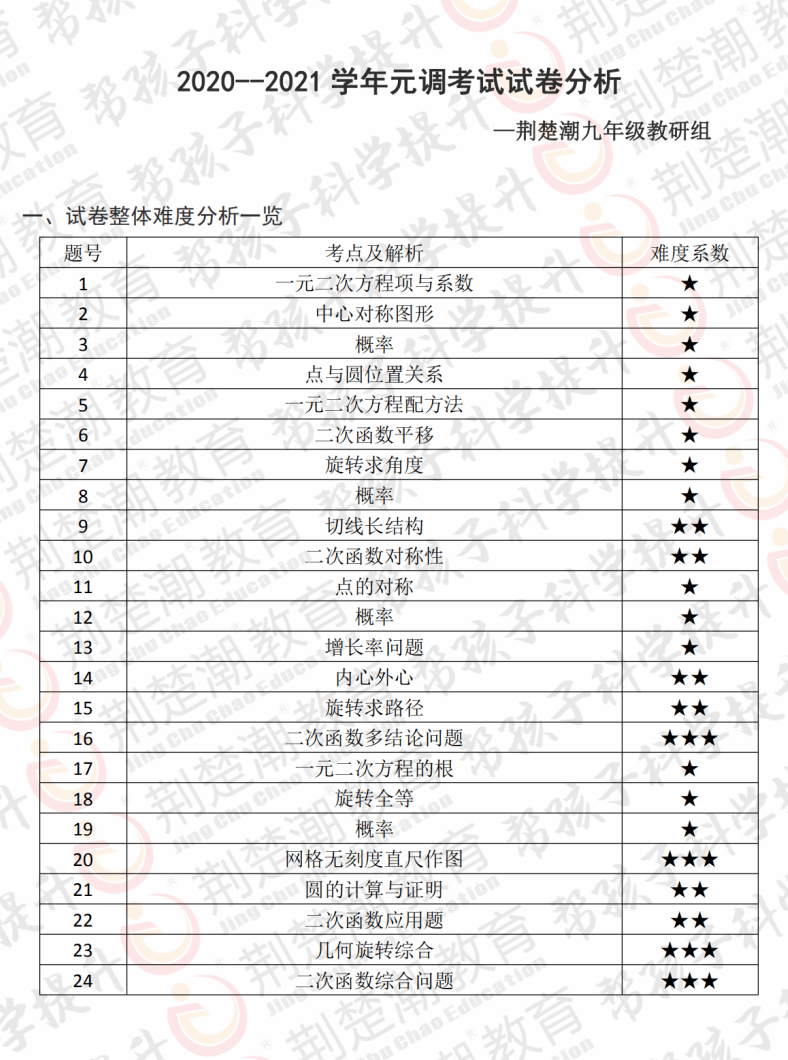 深度解析丨2021初三元调难度如何速看