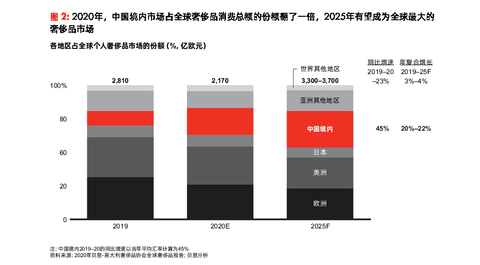 为什么gdp上涨工资却不涨_发工资图片
