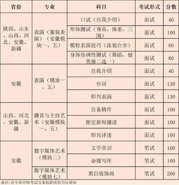 【有美术校考】陕西服装工程学院2021年艺术类校考报名须知