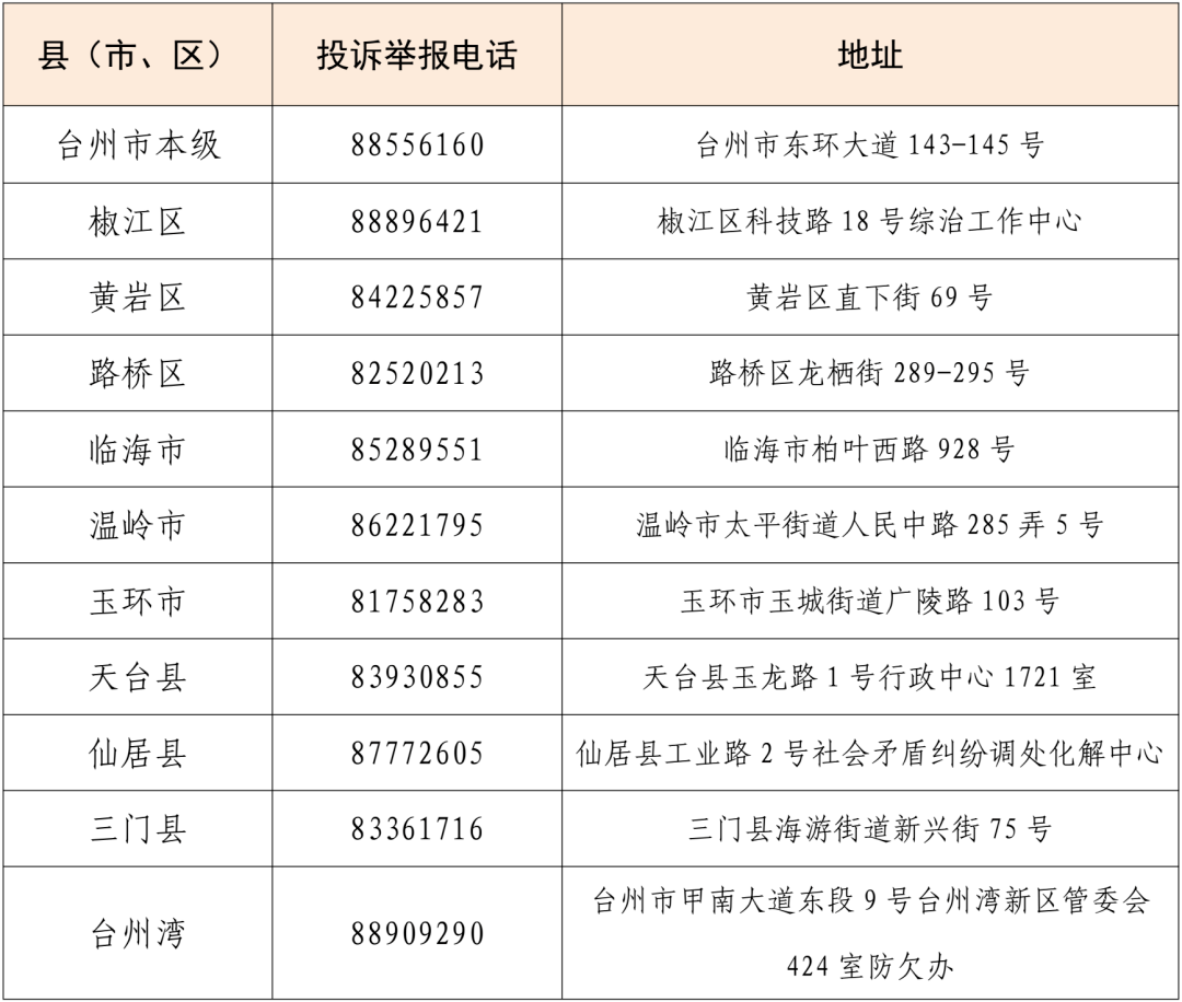 全市劳动保障监察机构投诉举报电话