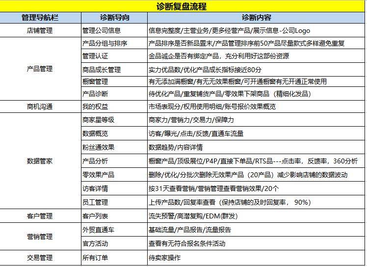 阿里国际站排名_阿里国际站详情页设计(2)
