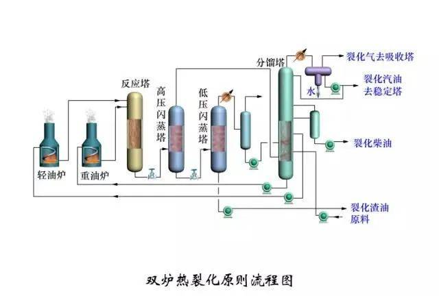 干货分享 | 150张化工工艺流程图让你更懂化工安全!