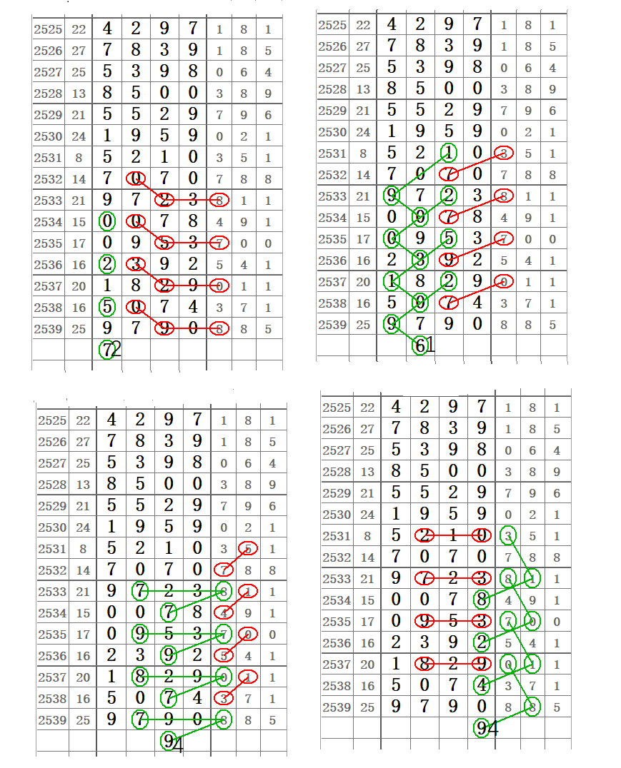 【心灵码仙七星彩2540期】1月21日第20344精彩图期规分析