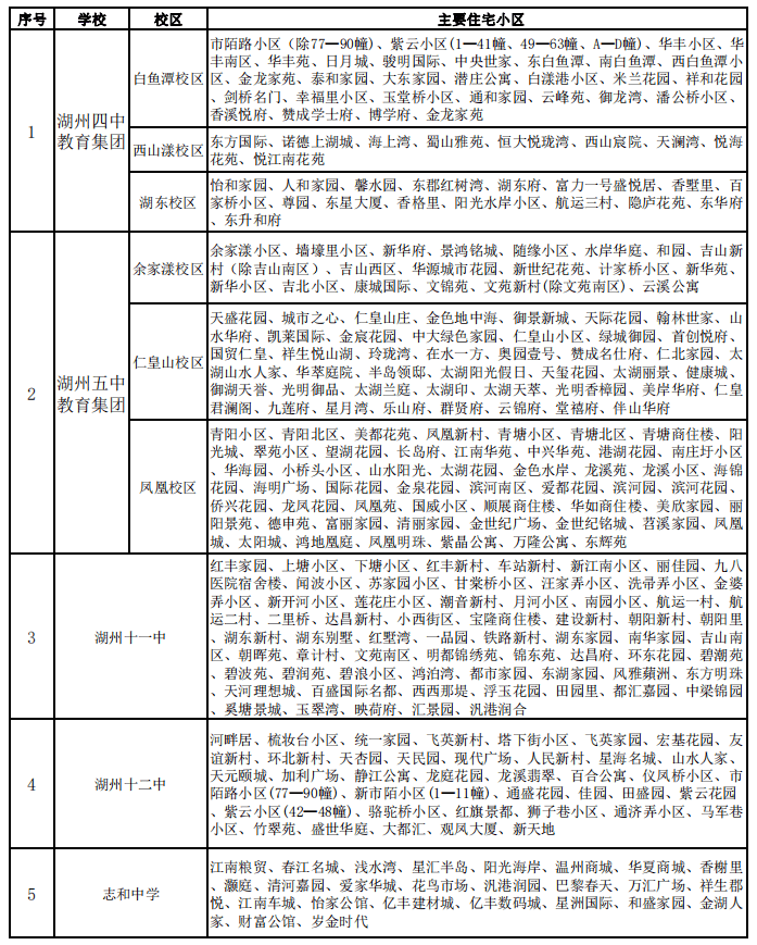 2021年吴兴区中心城中小学施教区公布啦!