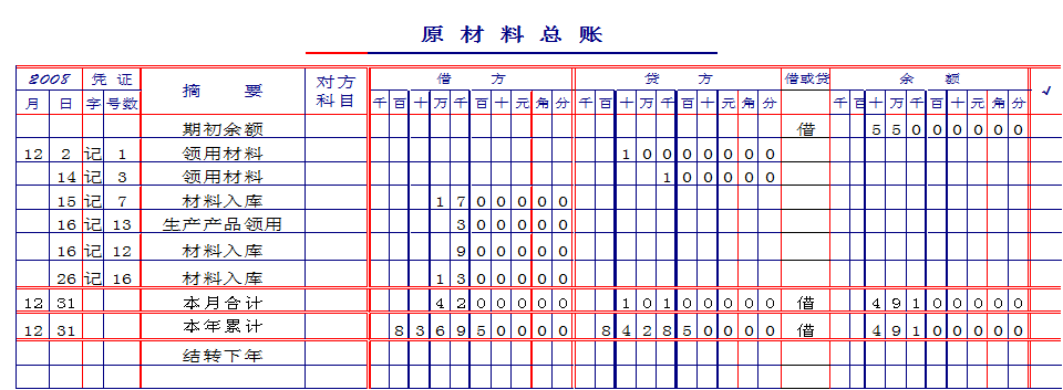 会计凭证,会计账簿的审查(一)!记得收藏!