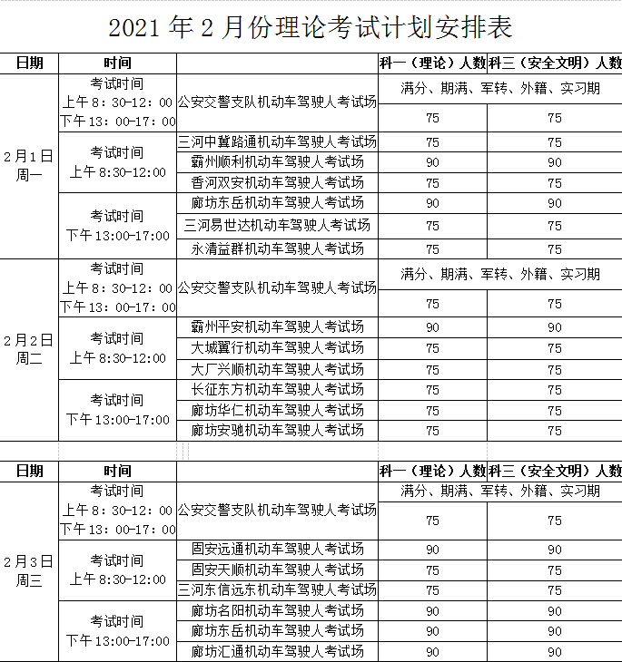 2021年2月份理论考试计划安排表