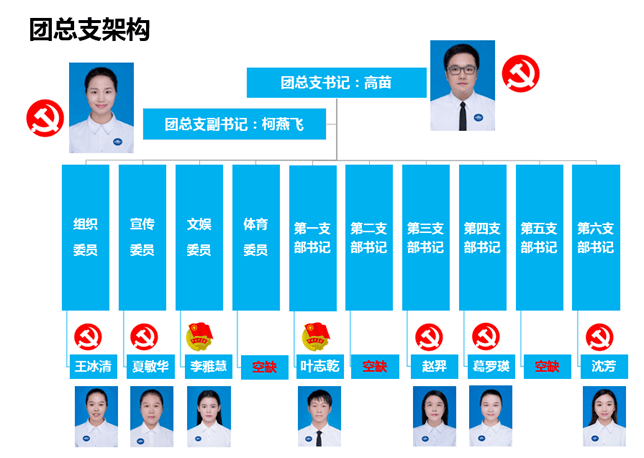 广而告之丨10000台州分中心团总支组织架构调整及补选