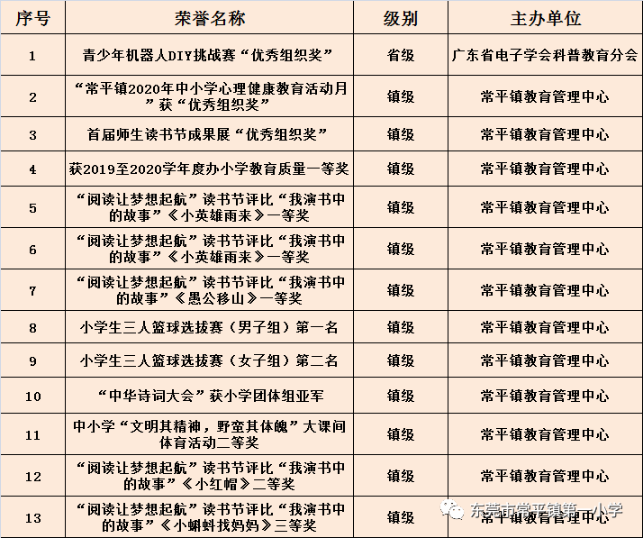 科技队这支团队人才济济,