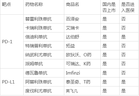 免疫药物层出不穷胃癌患者可用的有几个