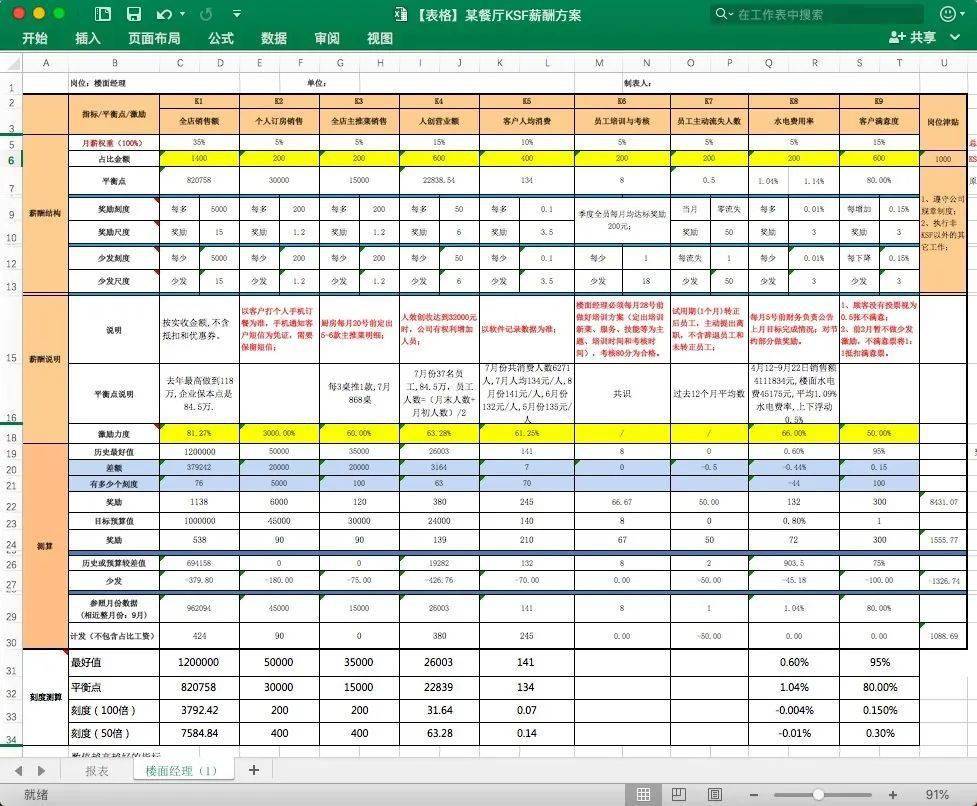 资料ksf薪酬绩效方案资料包20份