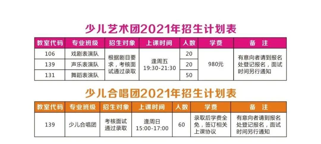 惠州青少年宫2021年春季班新生学位1月25日起开抢啦各类课程任你选