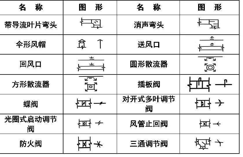 赶紧扔掉又老又旧的cad图例吧,我给你新的!(附cad图例