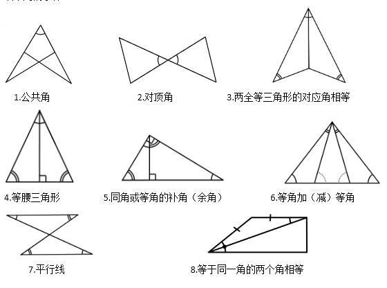 初中数学三角形全等的判定 性质 辅助线技巧都在这里了!