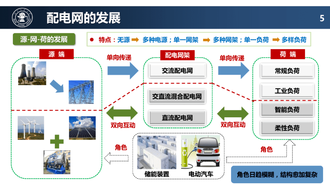 观点丨配电网未来技术发展趋势