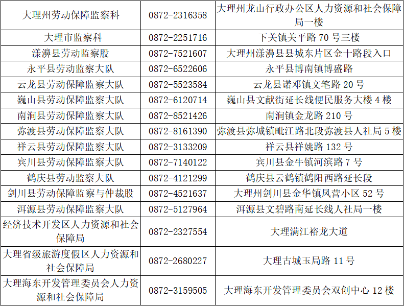 【关注】云南全省劳动保障监察举报投诉电话和办公地址公布