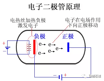 一文看懂二极管所有基础知识点