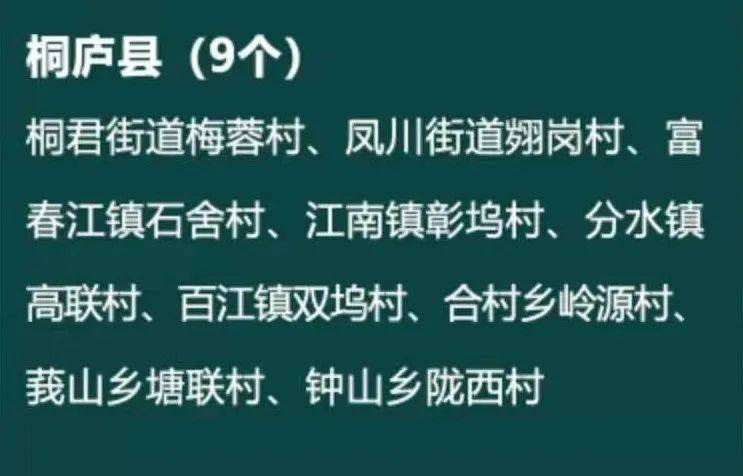 富春江镇茆坪村▲分水镇武盛村▲分水镇富源村▲莪山畲族乡莪山民族