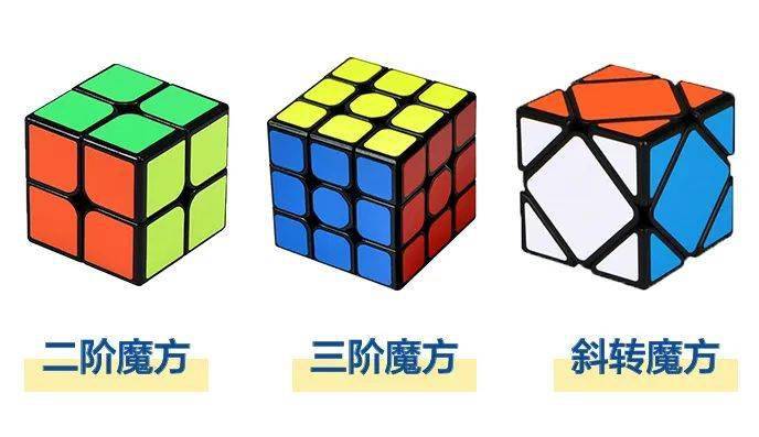 step 2 认识魔方的颜色构造 通过魔方具体形态,块面组合