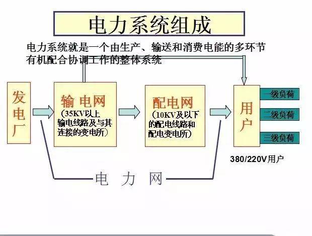 40张图带你一次看懂供电系统图