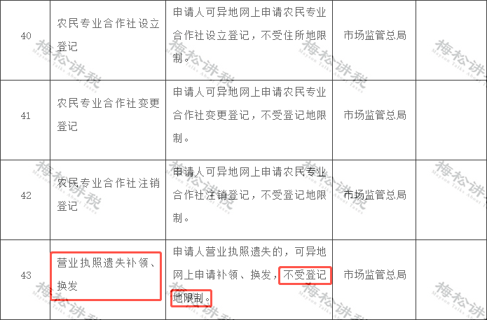 营业执照大变!国家刚通知!