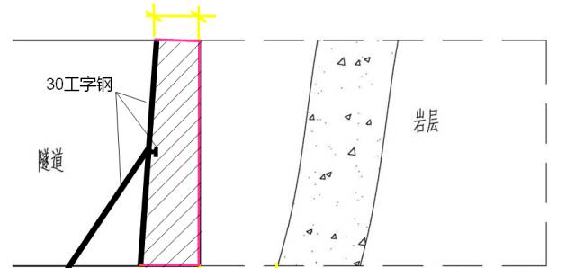 风化槽施工前施作砼止浆墙全断面,半断面,周边帷幕注浆技术:海底